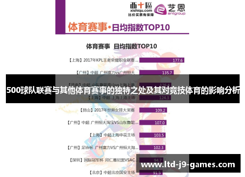 500球队联赛与其他体育赛事的独特之处及其对竞技体育的影响分析 500球队联赛与其他体育赛事的独特之处及其对竞技体育的影响分析