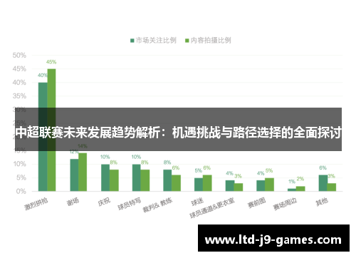 中超联赛未来发展趋势解析:机遇挑战与路径选择的全面探讨 中超联赛未来发展趋势解析:机遇挑战与路径选择的全面探讨