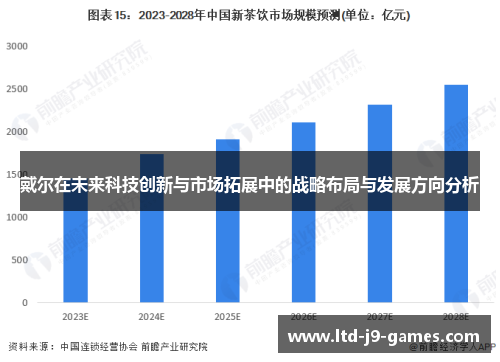 戴尔在未来科技创新与市场拓展中的战略布局与发展方向分析 戴尔在未来科技创新与市场拓展中的战略布局与发展方向分析