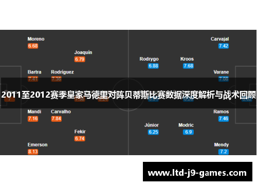 2011至2012赛季皇家马德里对阵贝蒂斯比赛数据深度解析与战术回顾