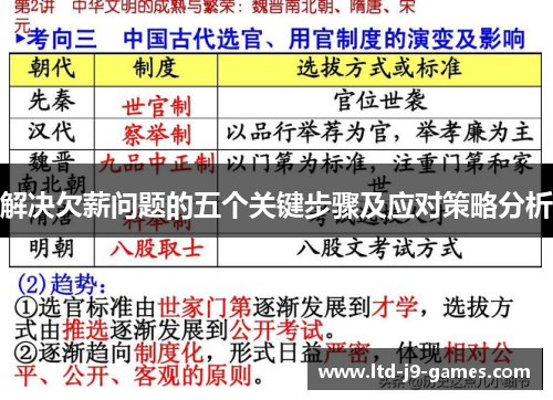 解决欠薪问题的五个关键步骤及应对策略分析