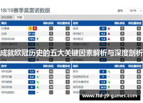 成就欧冠历史的五大关键因素解析与深度剖析