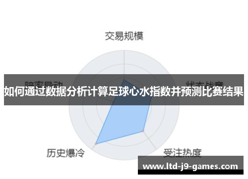 如何通过数据分析计算足球心水指数并预测比赛结果
