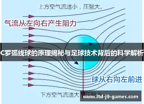 C罗弧线球的原理揭秘与足球技术背后的科学解析