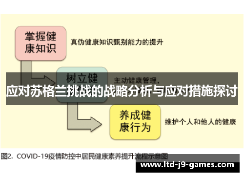 应对苏格兰挑战的战略分析与应对措施探讨