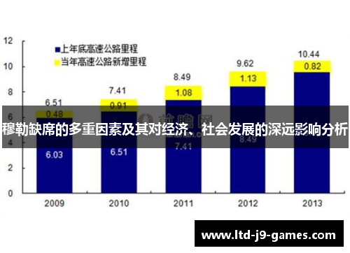 穆勒缺席的多重因素及其对经济、社会发展的深远影响分析