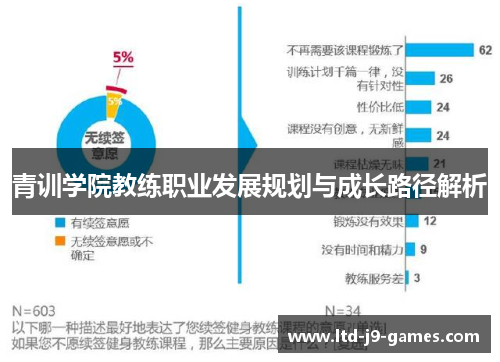 青训学院教练职业发展规划与成长路径解析 青训学院教练职业发展规划与成长路径解析