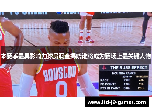 本赛季最具影响力球员调查揭晓谁将成为赛场上最关键人物 本赛季最具影响力球员调查揭晓谁将成为赛场上最关键人物