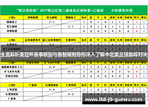 全面解析美冠杯赛事级别与赛制规则带你深入了解中北美足球巅峰对决 全面解析美冠杯赛事级别与赛制规则带你深入了解中北美足球巅峰对决