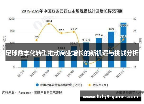 足球数字化转型推动商业增长的新机遇与挑战分析 足球数字化转型推动商业增长的新机遇与挑战分析