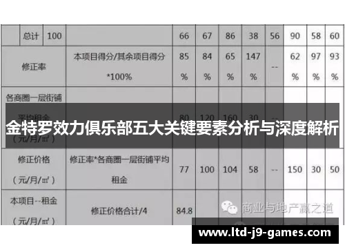 金特罗效力俱乐部五大关键要素分析与深度解析 金特罗效力俱乐部五大关键要素分析与深度解析