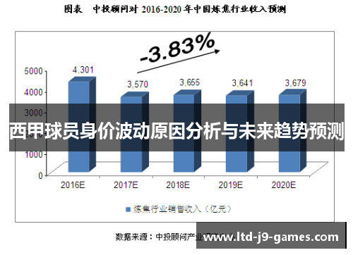 西甲球员身价波动原因分析与未来趋势预测 西甲球员身价波动原因分析与未来趋势预测