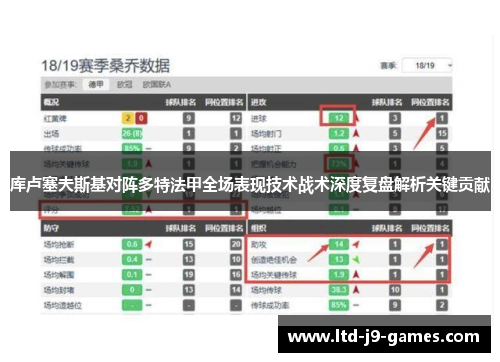 库卢塞夫斯基对阵多特法甲全场表现技术战术深度复盘解析关键贡献 库卢塞夫斯基对阵多特法甲全场表现技术战术深度复盘解析关键贡献