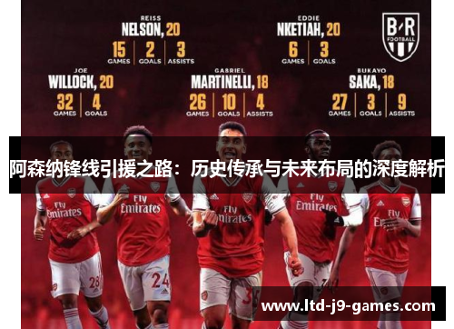 阿森纳锋线引援之路：历史传承与未来布局的深度解析